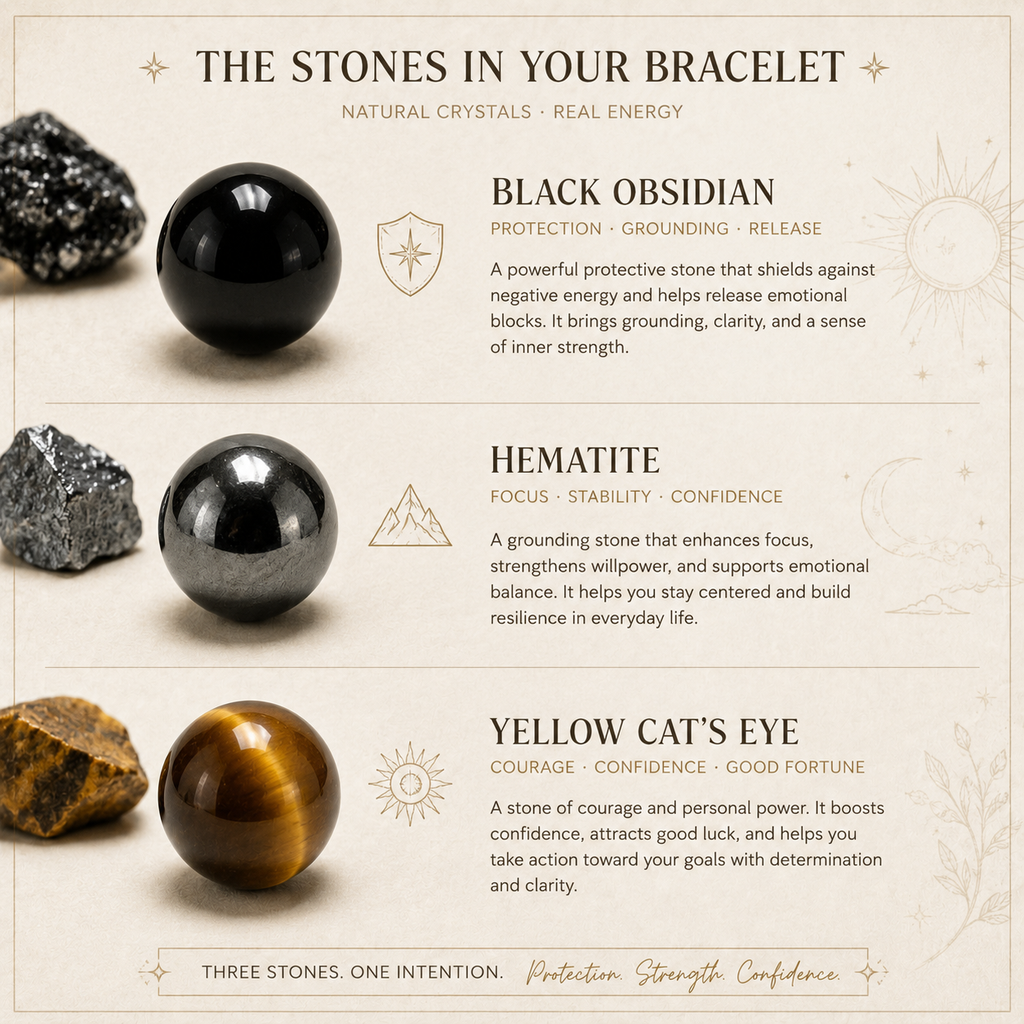 PROTECTION Bracelet — Strength · Grounding